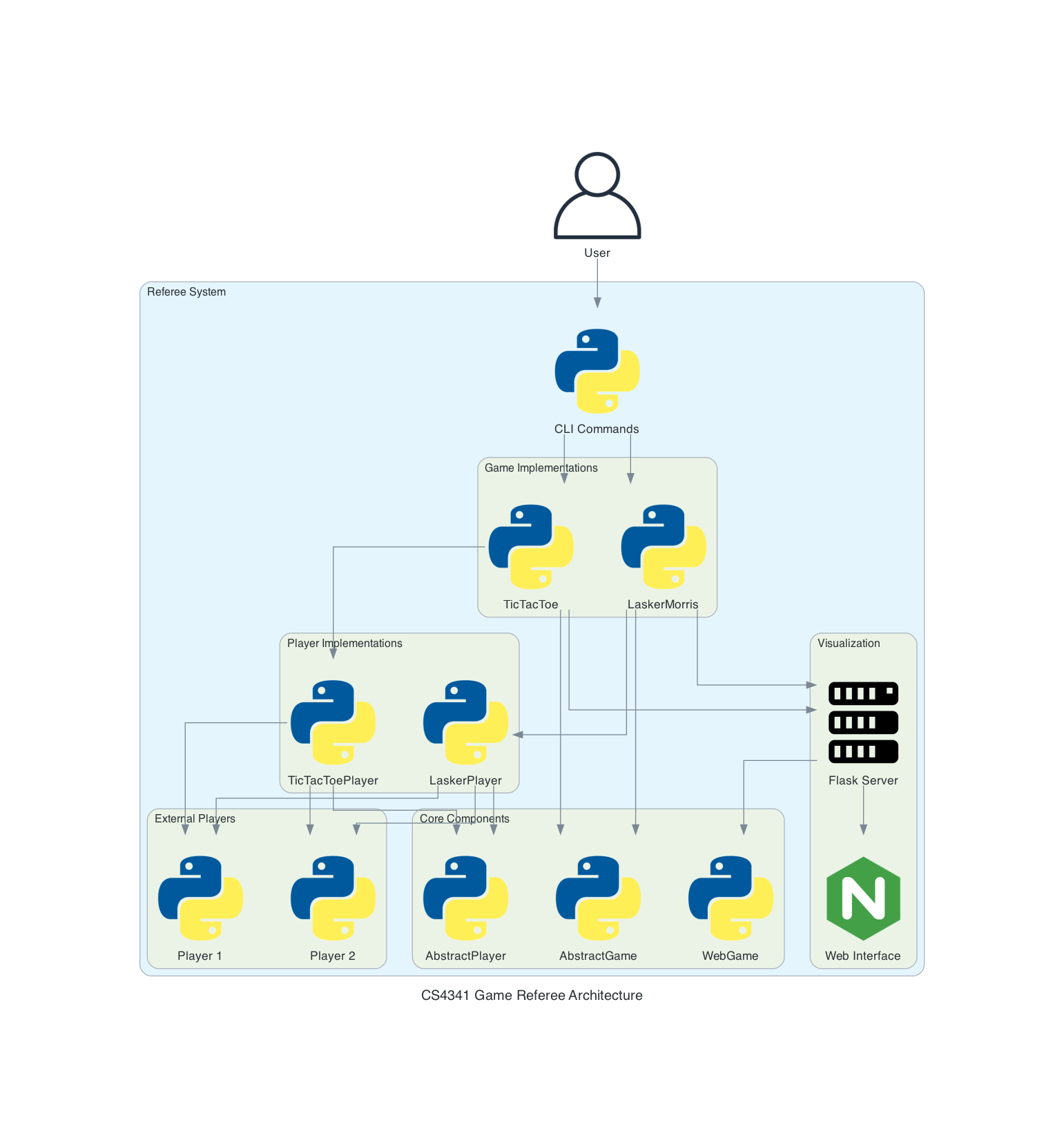 Architecture Diagram